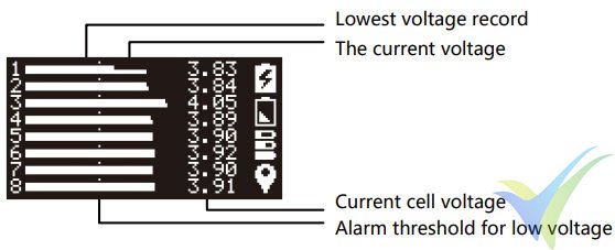 Histograma de tensiones del iSDT BC-8S